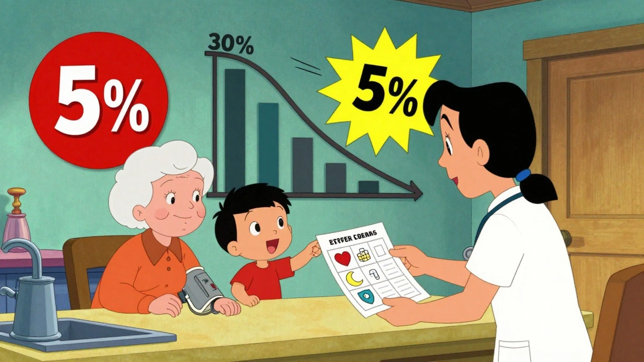Family reviews medication chart with cartoon icons as error rate drops from 30% to 5%